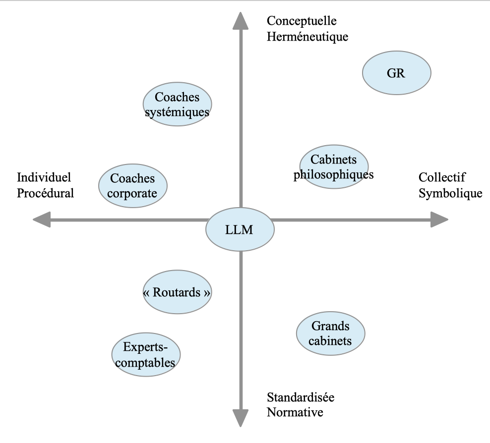 Cartographie du marché
